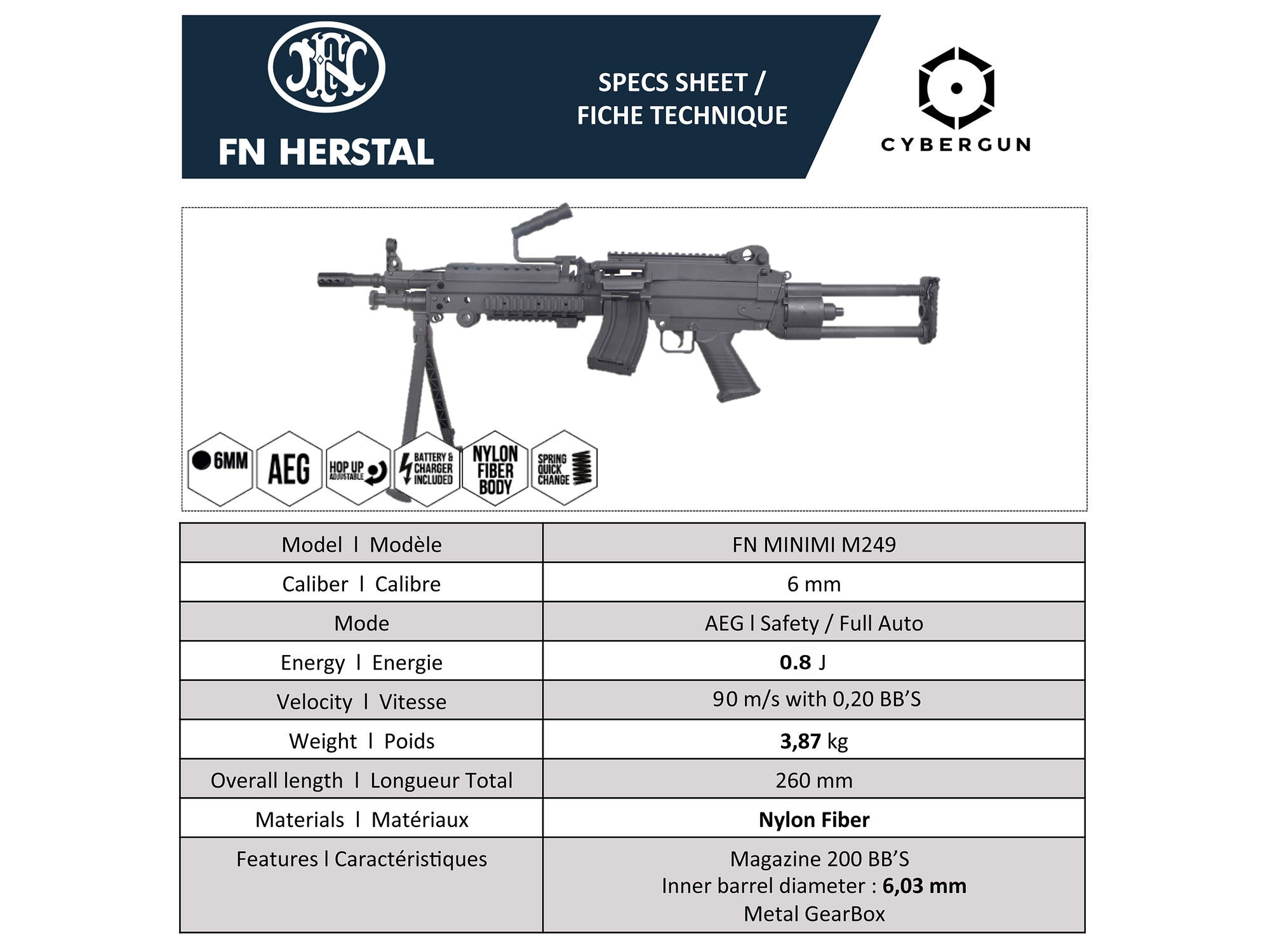 CyberGun FN M249 PARA - Nylon Fiber [電動ガン]